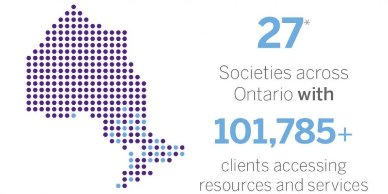 Ontario map infographic indicating that 27 societies exist across the province with over 101,785 clients accessing resources and services